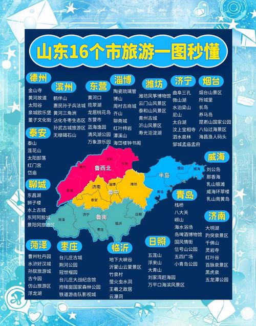 山东的省份旅游景点大全-第1张图片-星月文旅