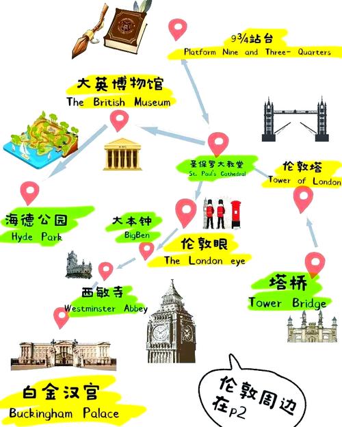 英国旅游景点的英文介绍-第2张图片-星月文旅