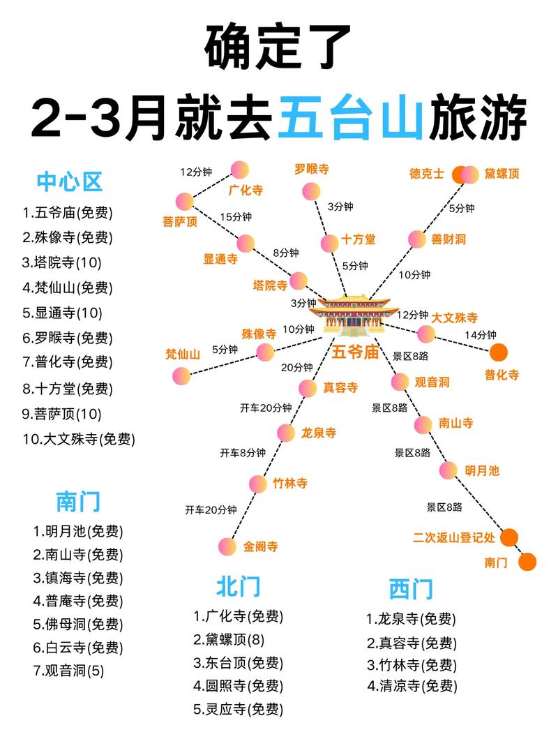 冬季五台山自驾游要注意什么？-第3张图片-星月文旅