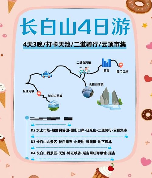 2025长白山旅游怎么玩最省心？-第1张图片-星月文旅