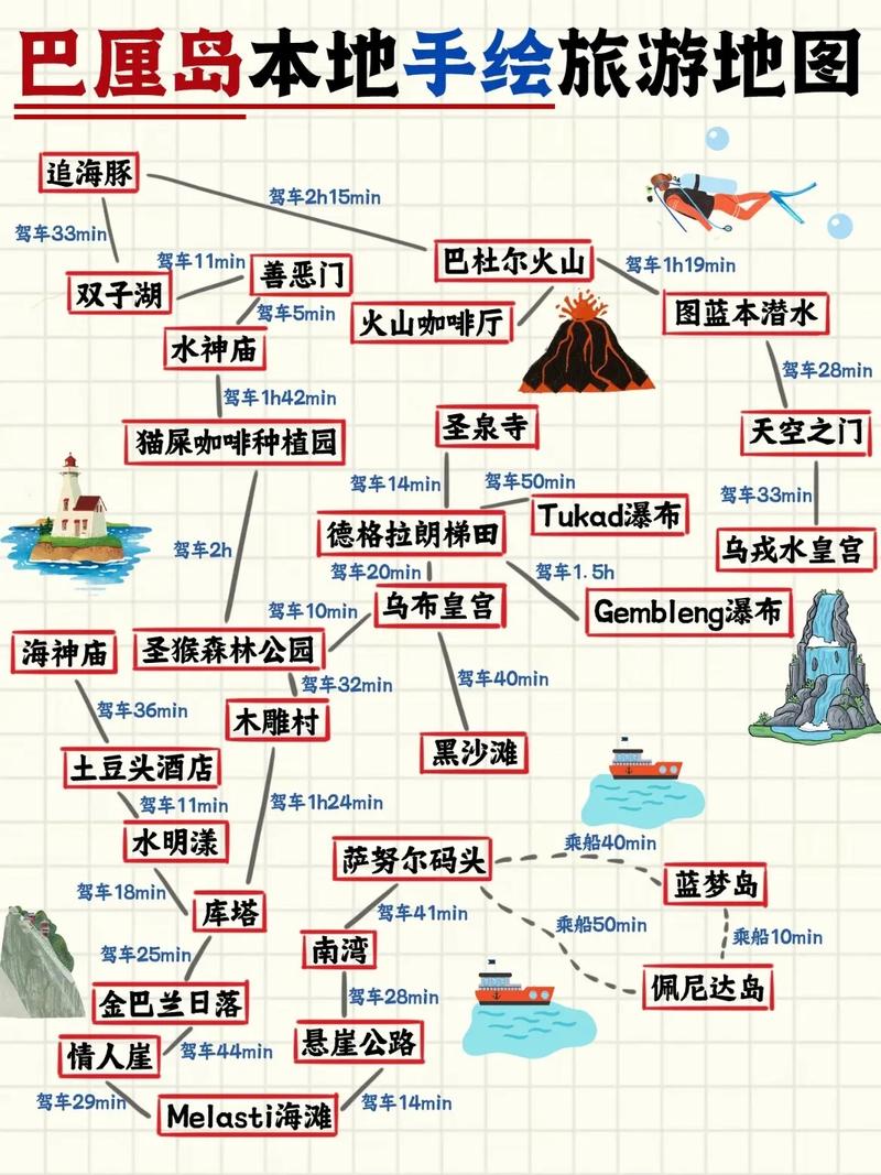 2025巴厘岛旅游怎么玩才最尽兴？-第1张图片-星月文旅