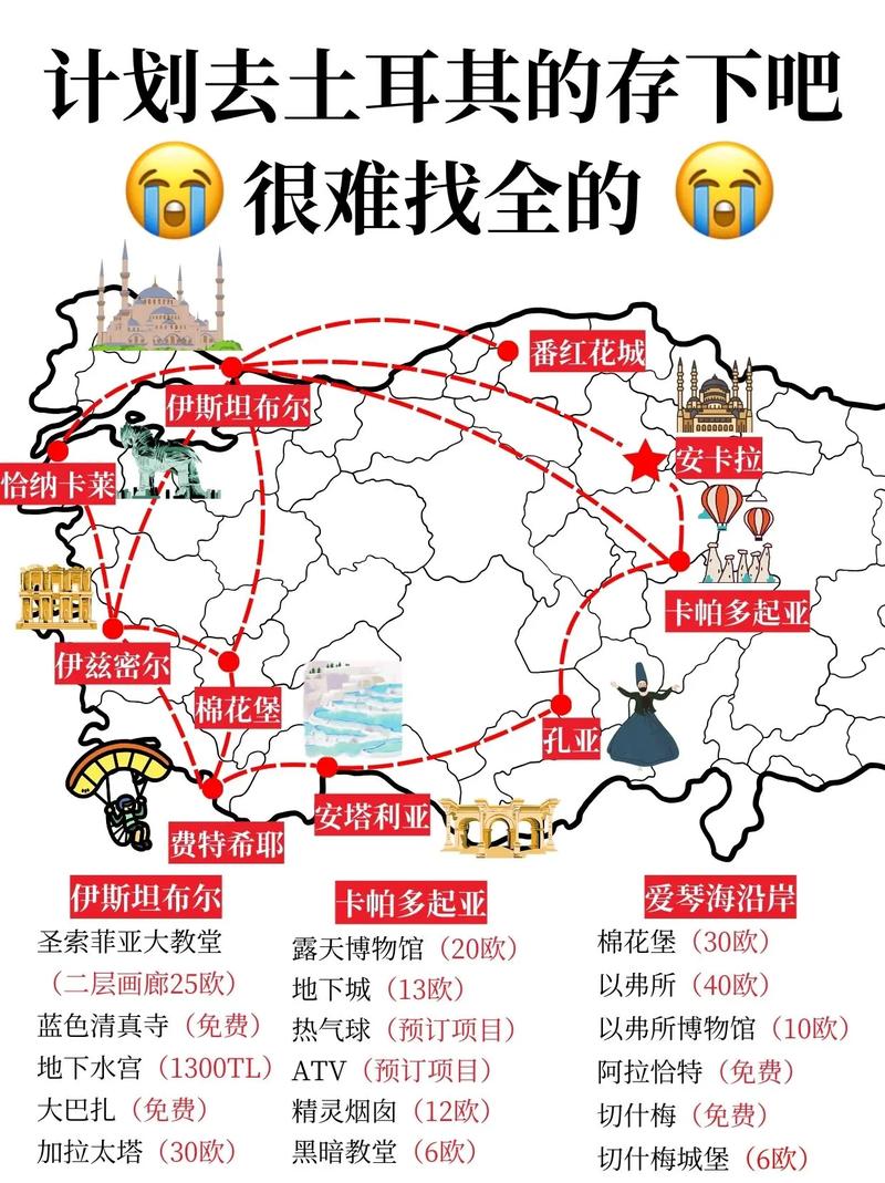 2月土耳其旅游攻略，气候、穿搭、景点怎么选？-第3张图片-星月文旅