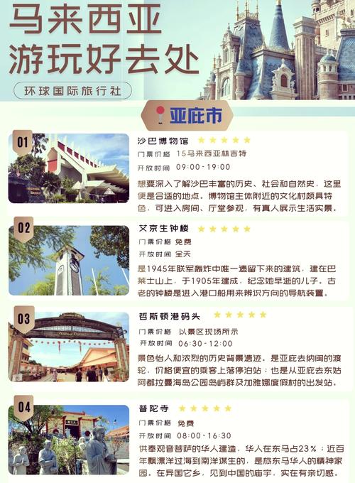 马来西亚旅游攻略app-第1张图片-星月文旅