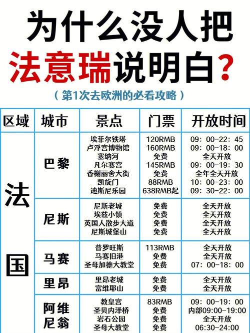 意法瑞旅游攻略，怎么玩最省心又出彩？-第2张图片-星月文旅