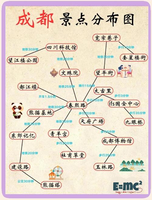 成都出发五天自驾游去哪玩？-第3张图片-星月文旅