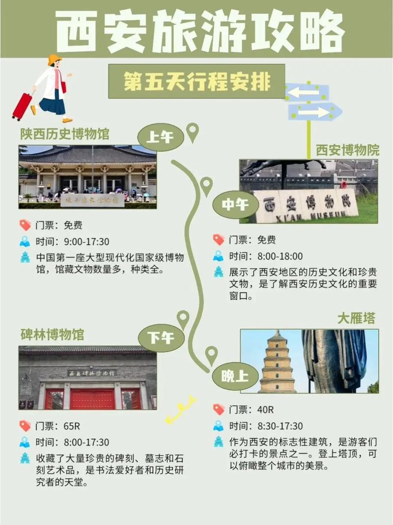 西安2025旅游攻略有哪些必打卡？-第1张图片-星月文旅