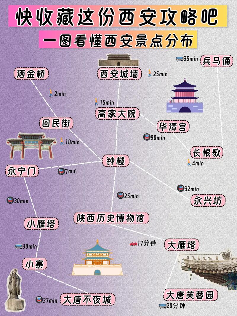 西安2025旅游攻略有哪些必打卡？-第2张图片-星月文旅