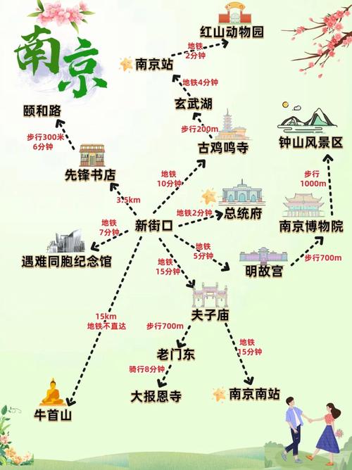 南京南京南旅游怎么玩？-第3张图片-星月文旅