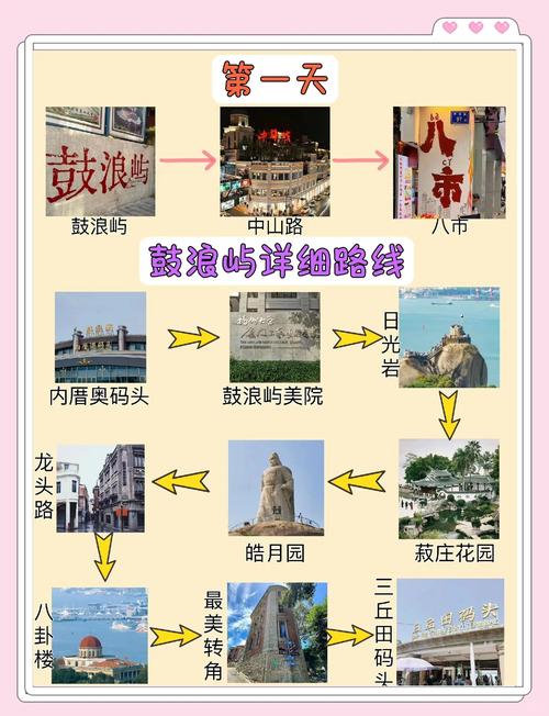 厦门旅游攻略 百度旅游-第1张图片-星月文旅