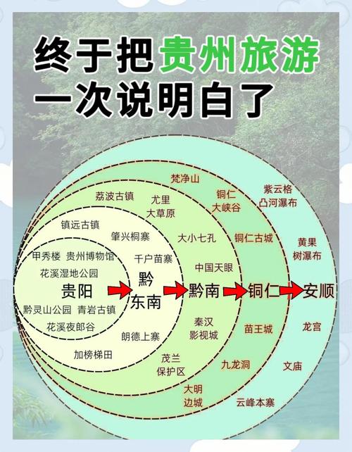 贵州自助游攻略怎么规划最省心？-第3张图片-星月文旅