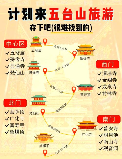 忻州五台山自驾游怎么规划才最省心？-第1张图片-星月文旅