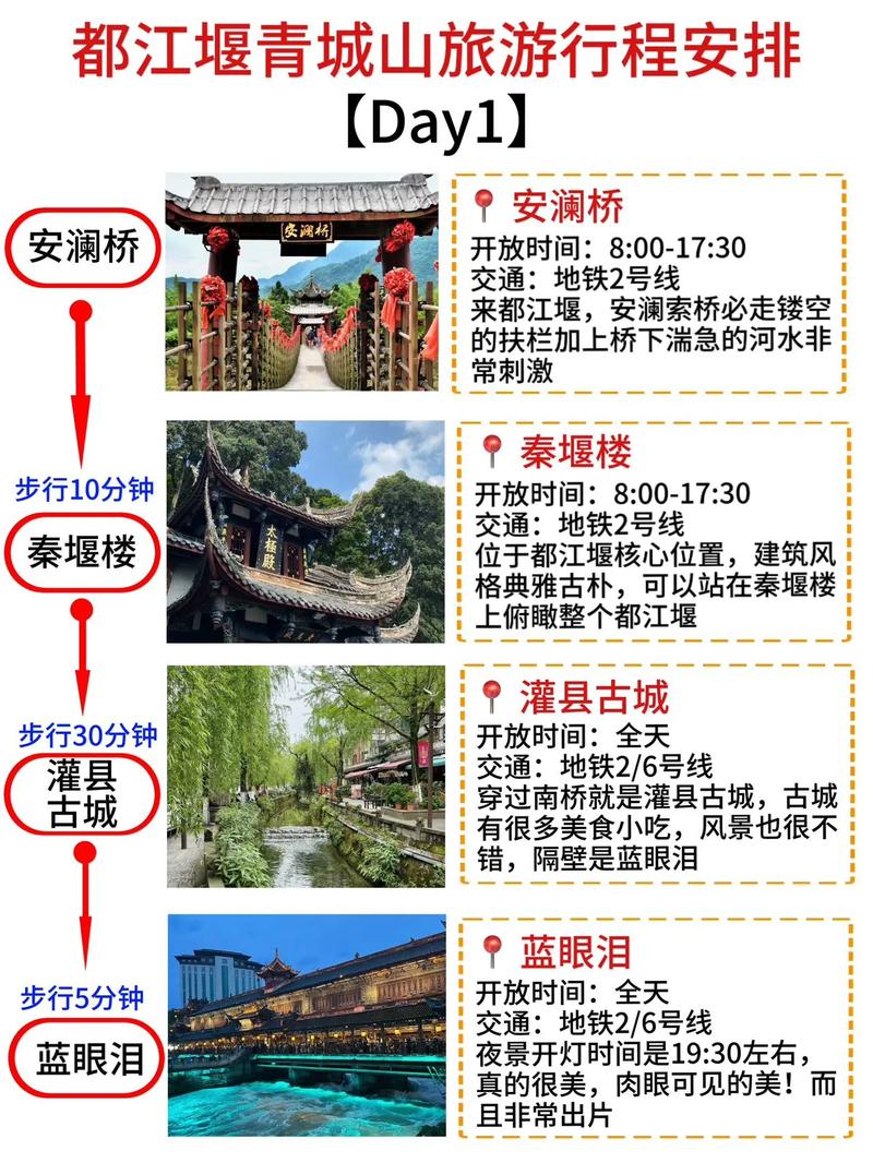 青城山都江堰怎么玩最省时省力？-第2张图片-星月文旅