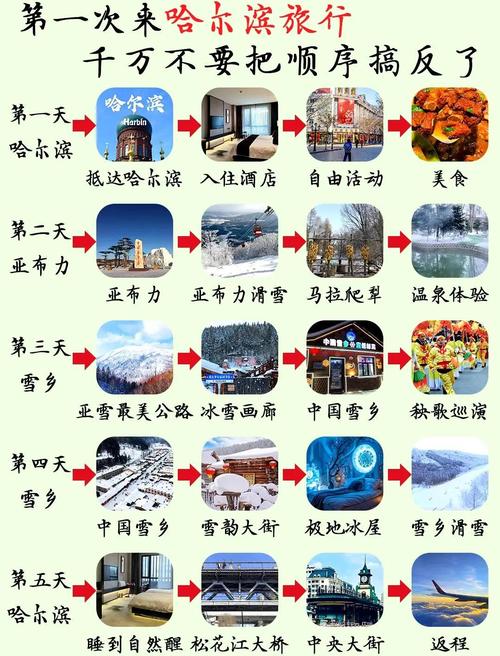 2025哈尔滨旅游怎么玩？必打卡景点有哪些？-第1张图片-星月文旅