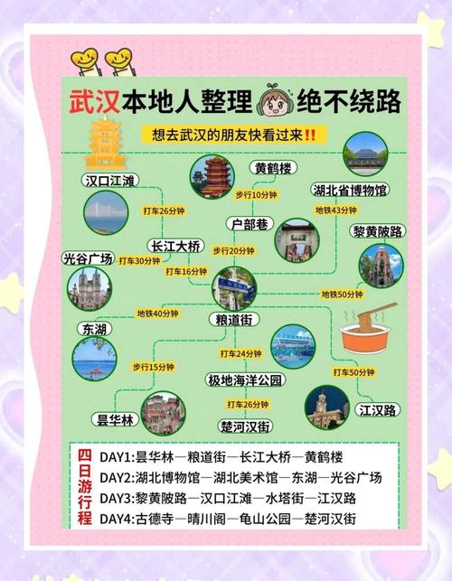 春节去武汉旅游怎么玩最攻略？-第1张图片-星月文旅