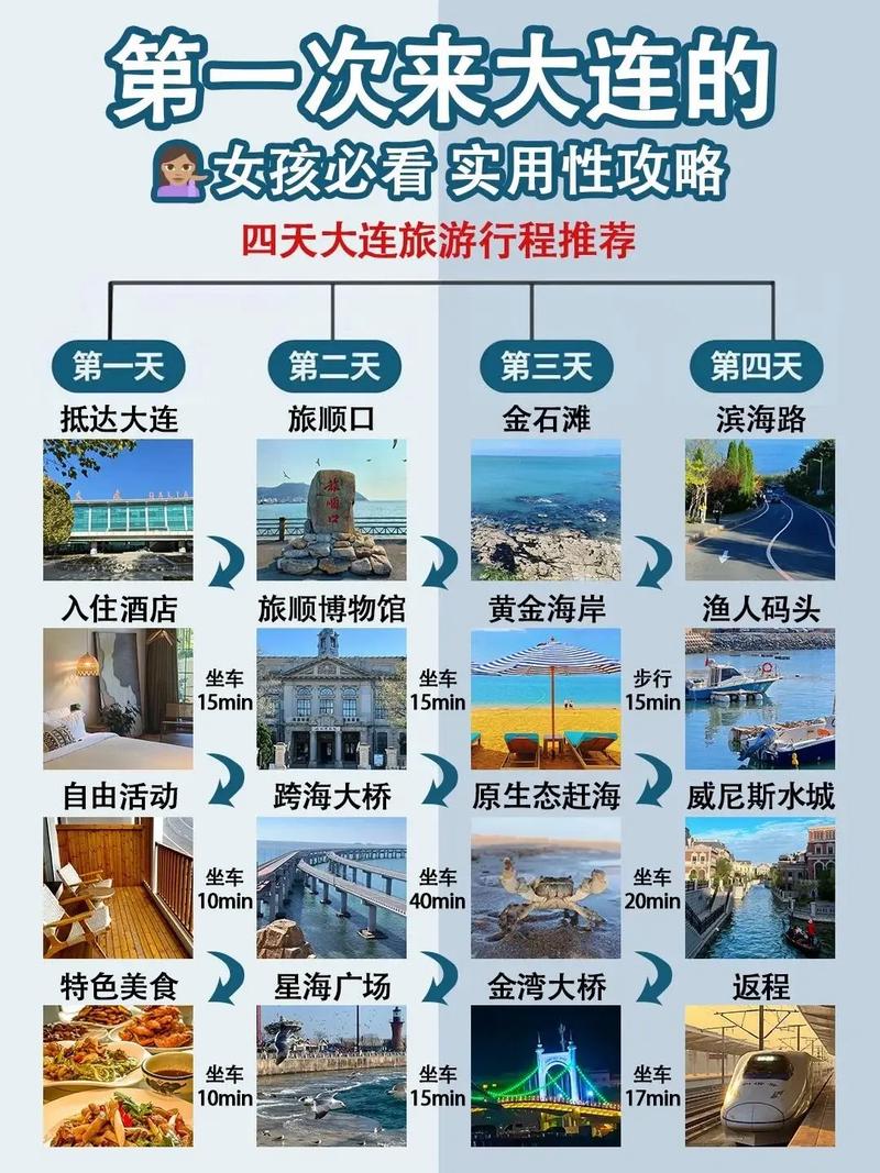 大连自助游攻略有哪些必玩景点？-第1张图片-星月文旅