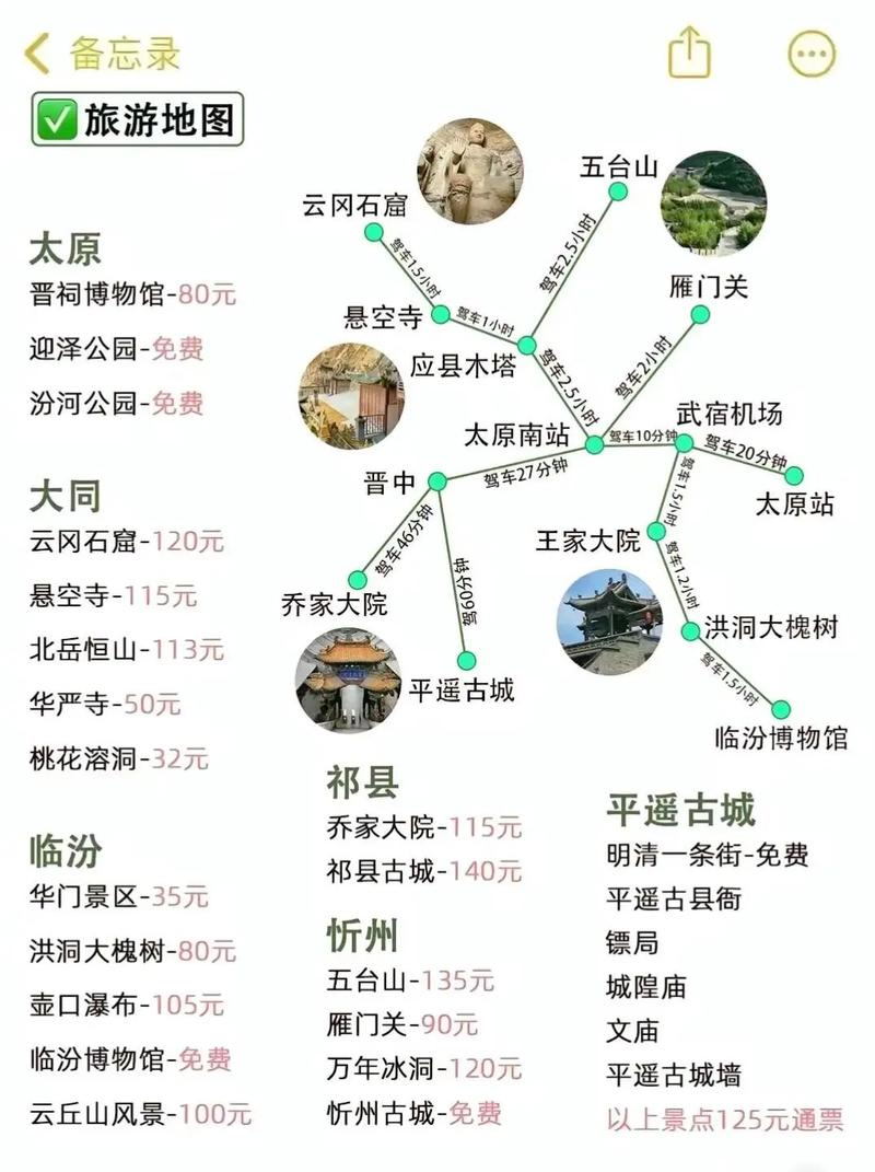 山西自驾游景点怎么选？攻略有哪些必备信息？-第2张图片-星月文旅