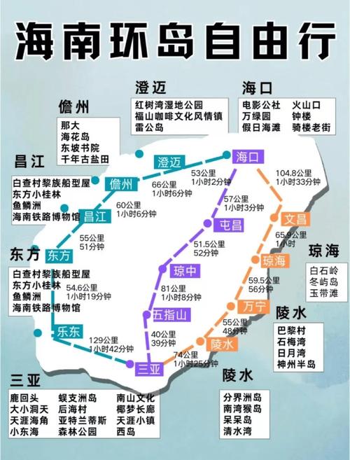 2025自由行攻略怎么规划才靠谱？-第1张图片-星月文旅