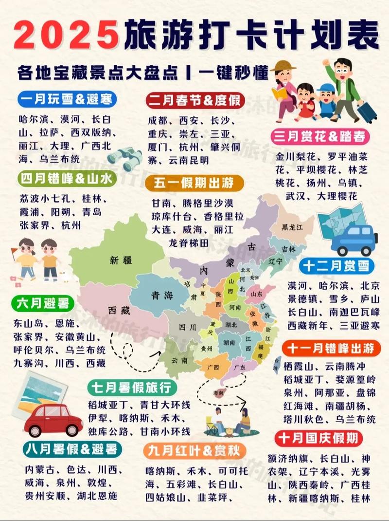 2025自由行攻略怎么规划才靠谱？-第2张图片-星月文旅
