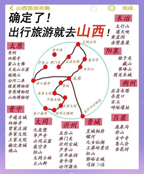 山西旅游景点自驾游攻略-第1张图片-星月文旅