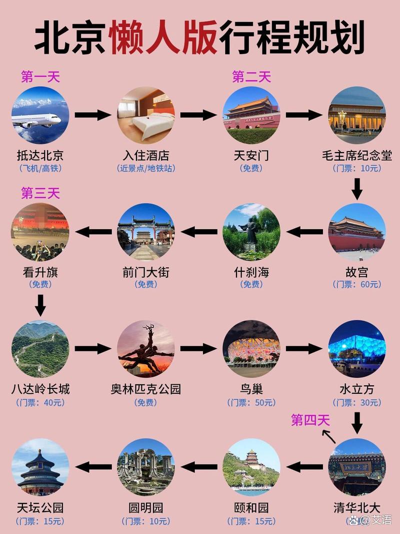 10月北京旅游怎么玩？攻略必看！-第1张图片-星月文旅