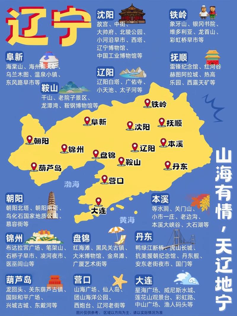 辽宁自驾游两日怎么安排？-第3张图片-星月文旅