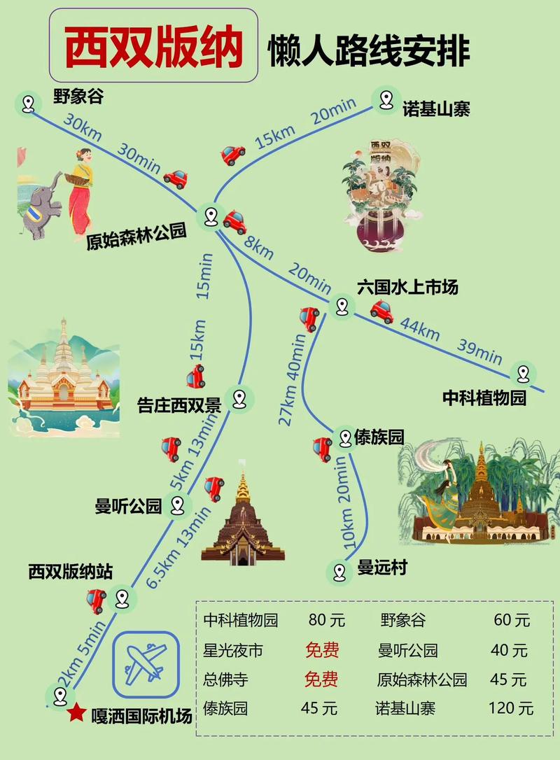 西双版纳自助游怎么玩？攻略有哪些必去？-第3张图片-星月文旅