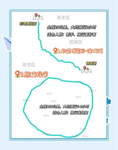 荆州到成都自驾游怎么走？-第2张图片-星月文旅