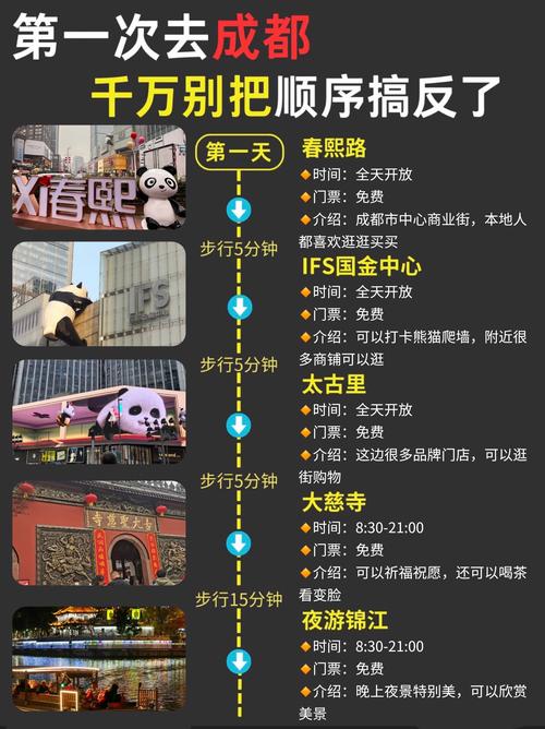成都5天自由行怎么安排最省心？-第2张图片-星月文旅