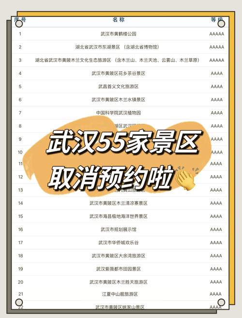 武汉免费景点怎么预约？-第1张图片-星月文旅