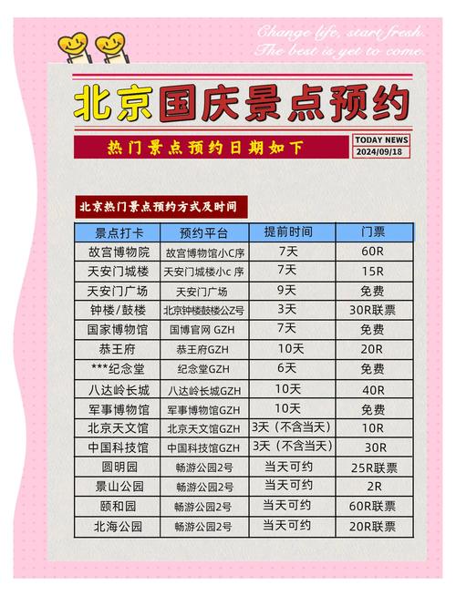 十一旅游景点到底要不要预约？-第1张图片-星月文旅