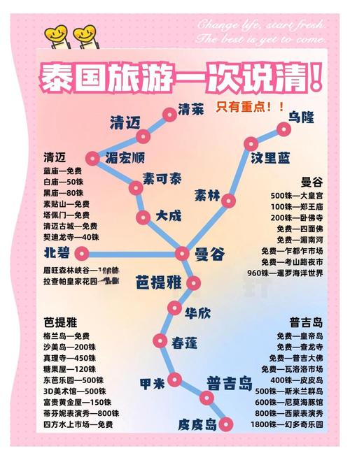 泰国自由行路线怎么规划最合适？-第1张图片-星月文旅
