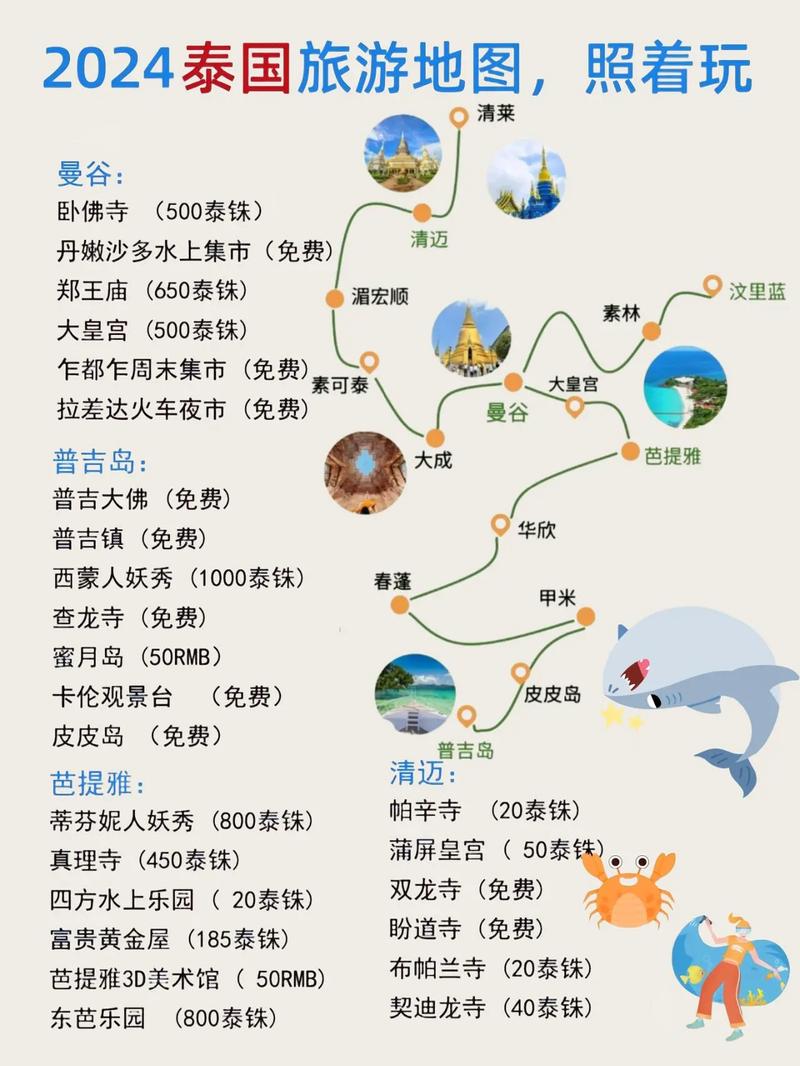 泰国自由行路线怎么规划最合适？-第2张图片-星月文旅