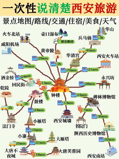 西安旅游路线住宿怎么选最省心？-第2张图片-星月文旅