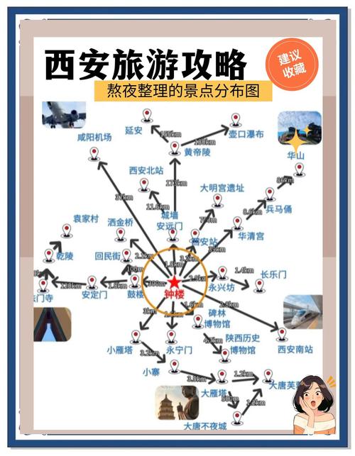 西安旅游路线住宿怎么选最省心？-第1张图片-星月文旅