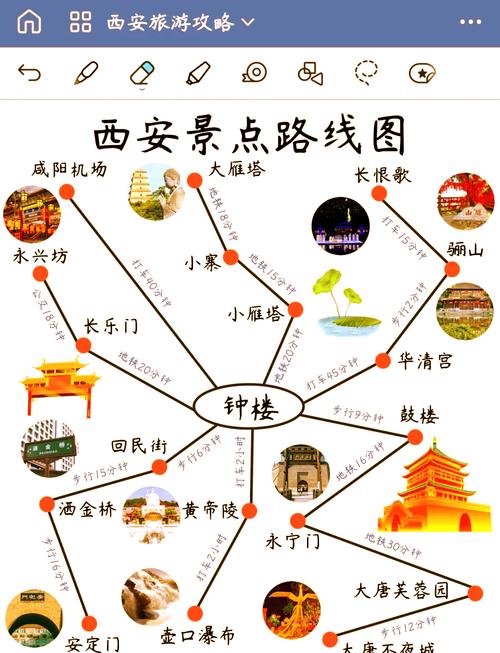 西安旅游路线住宿怎么选最省心？-第3张图片-星月文旅