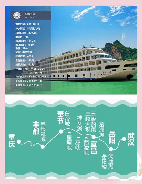 武汉到重庆游轮怎么玩最省心？-第1张图片-星月文旅