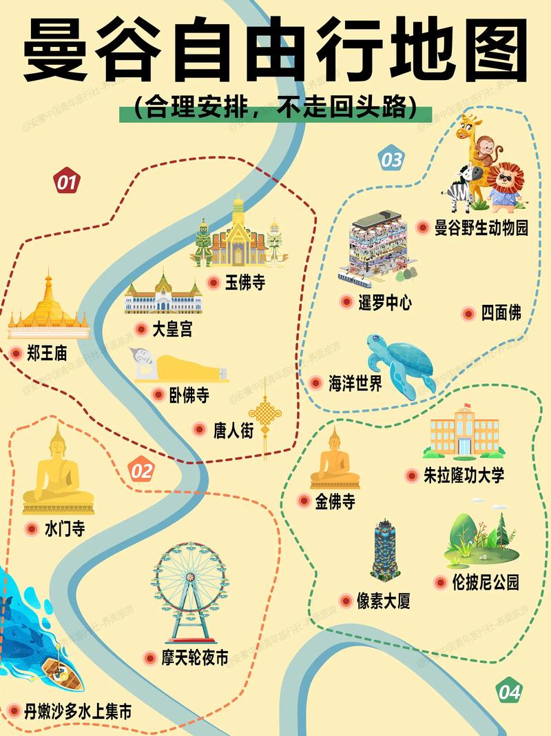 曼谷自由行必去哪？怎么玩最省心？-第1张图片-星月文旅