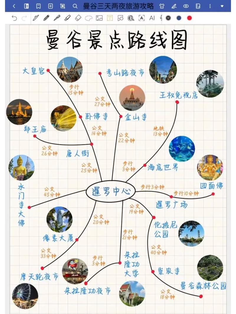 曼谷自由行必去哪？怎么玩最省心？-第2张图片-星月文旅