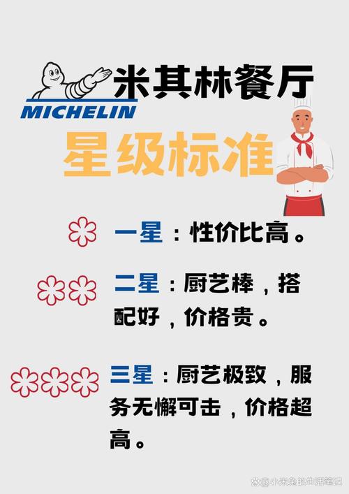 境外旅游米其林餐厅攻略-第3张图片-星月文旅
