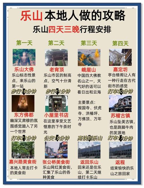 乐山自由行怎么安排才最省心？-第3张图片-星月文旅