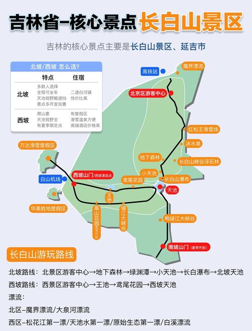 吉林市去长白山自驾游路线怎么规划？-第1张图片-星月文旅