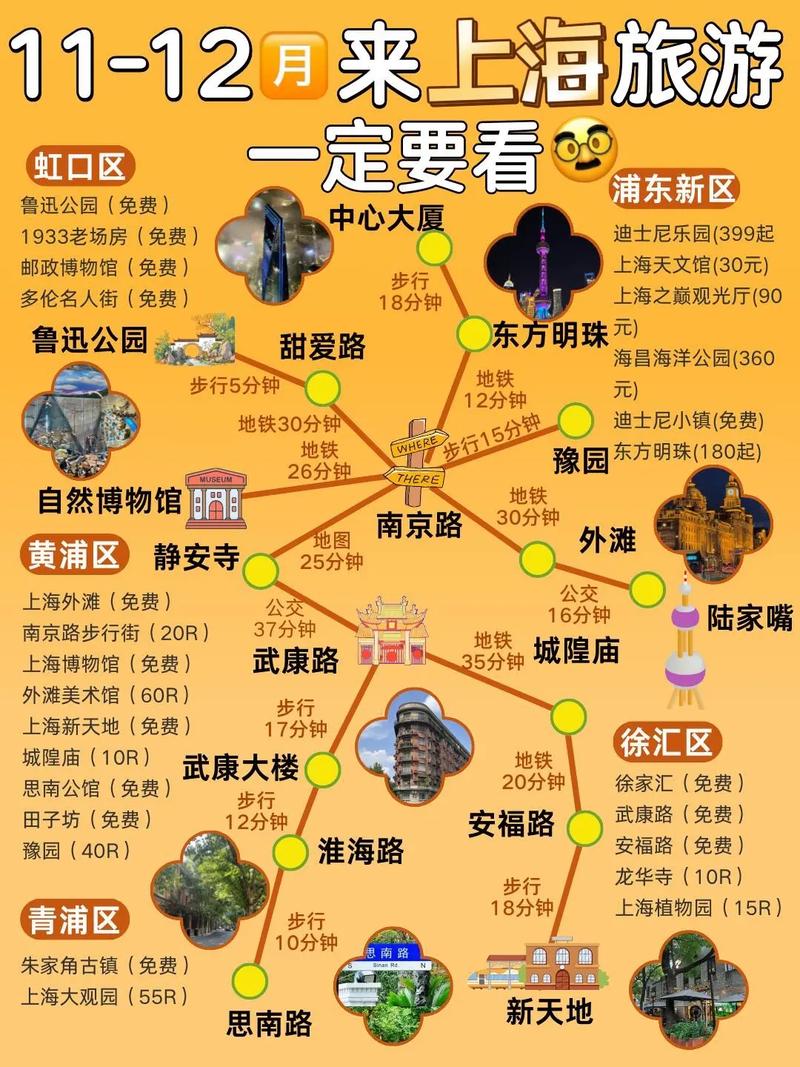 上海一日游路线怎么安排最精华？-第1张图片-星月文旅