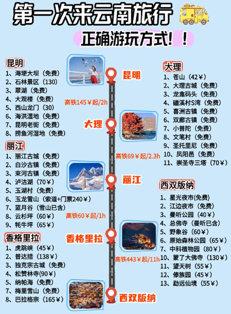 11月云南旅游怎么安排最合适？-第3张图片-星月文旅
