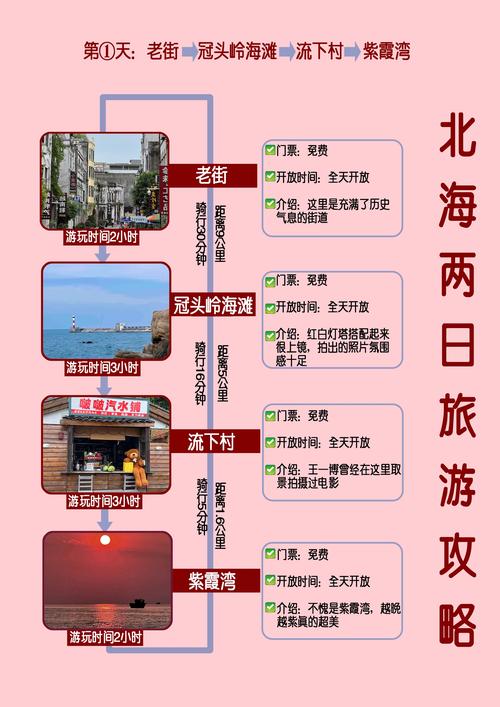北海自由行5天怎么玩最尽兴？-第2张图片-星月文旅