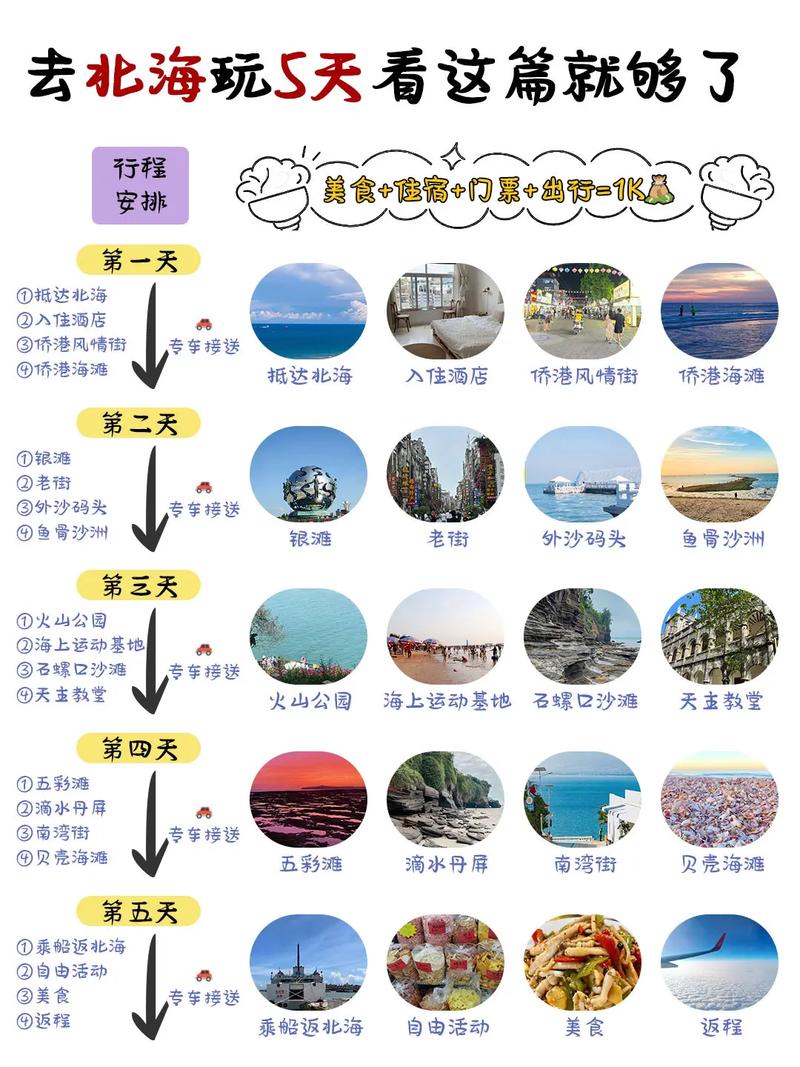 北海自由行5天怎么玩最尽兴？-第1张图片-星月文旅