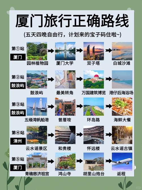 12月去厦门旅游攻略怎么写？-第1张图片-星月文旅
