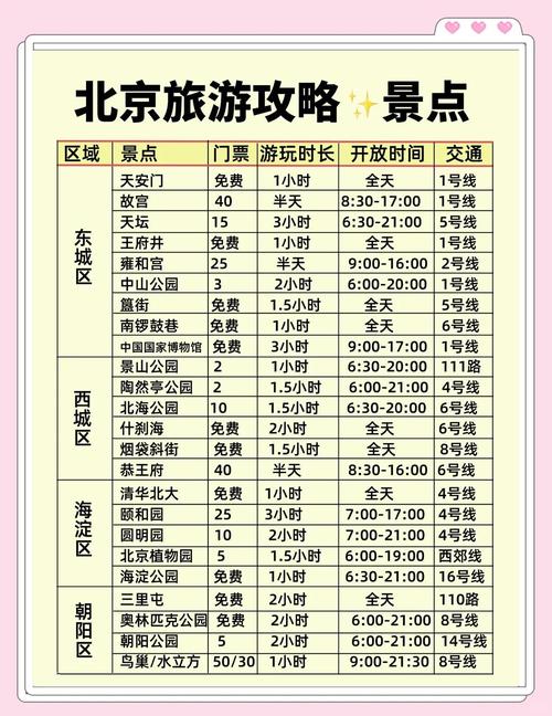 10月1日北京旅游怎么玩最省心？-第3张图片-星月文旅