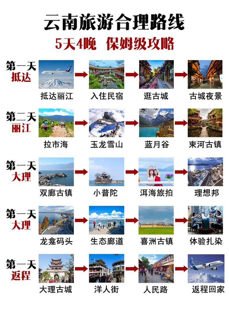 云南5天自由行怎么安排最合理？-第1张图片-星月文旅