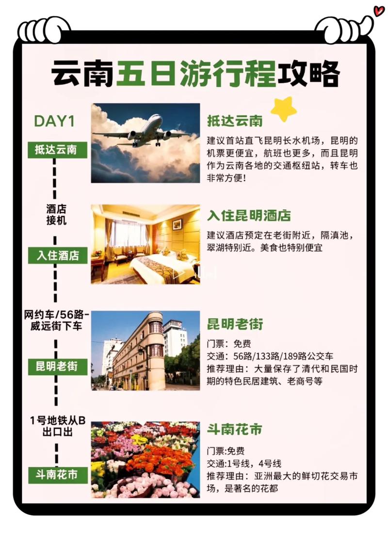 云南5天自由行怎么安排最合理？-第3张图片-星月文旅