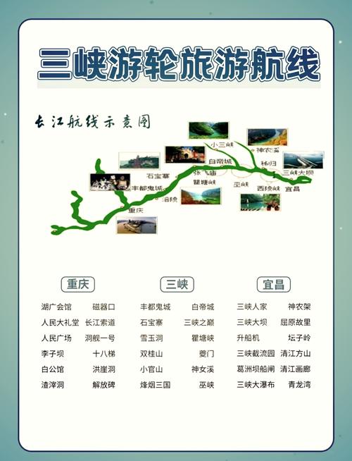 重庆到三峡大坝旅游怎么安排最省心？-第3张图片-星月文旅